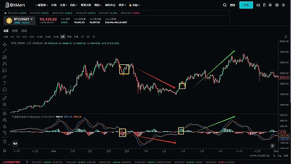 当艺术遇见区块链：火币HTX在NFT Taipei的惊艳亮相