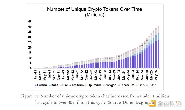 Celestia：区块链世界的模块化革命，TIA代币或将迎来爆发