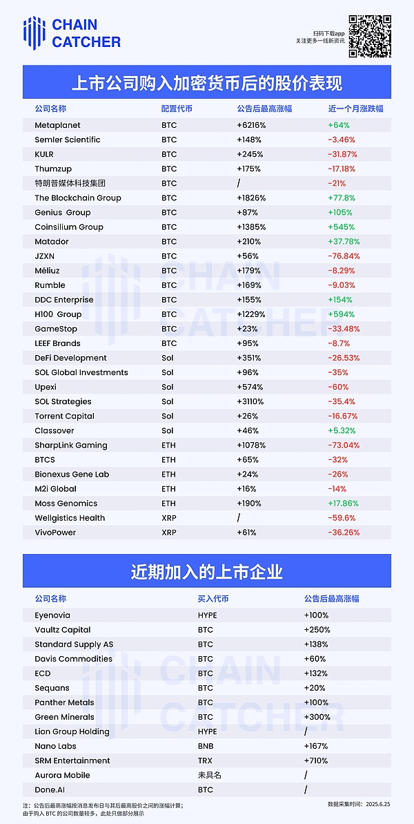 币圈惊现冰火两重天：比特币自由落体vs以太坊火箭升空