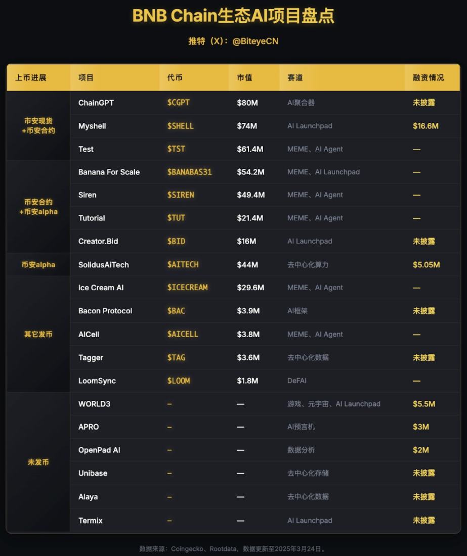 Solana逆袭记：从濒死边缘到王者归来的华丽转身