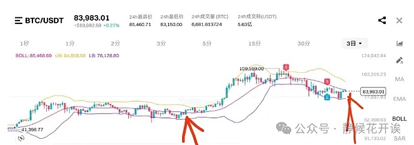 10.16市场观察：交易老手的肺腑之言