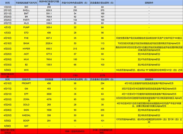 美联储鹰派转向，加密货币市场的避风港神话破灭？