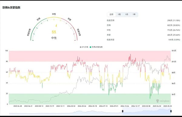 比特币过山车行情再现：涨势背后的隐忧与机遇