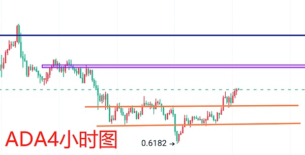 11月21日比特币行情观察：震荡上行格局中的交易机会
