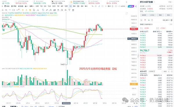 9月22日比特币以太坊行情观察：震荡后的大回调如期而至