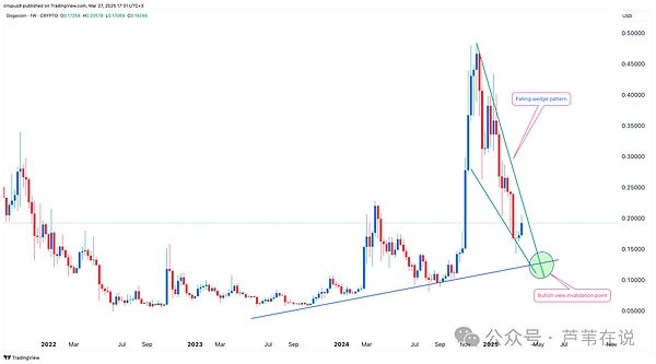 ZFB：区块链电商的破局者
