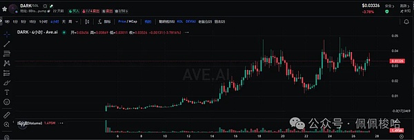 数字资产狂飙时代：一场席卷全球的财富革命