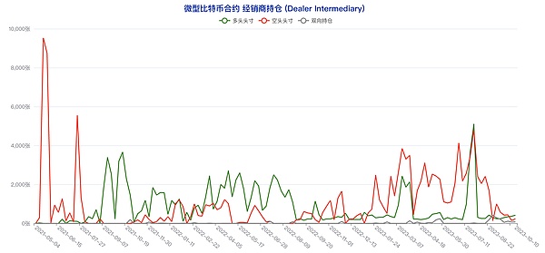 市场寒冬中，三大加密货币的生存现状大起底