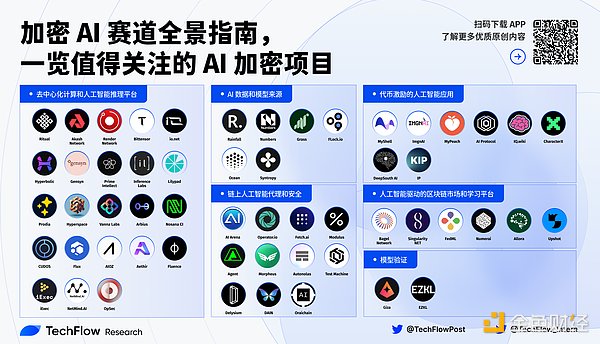 Web3时代，企业该如何为用户数据筑起安全防线？