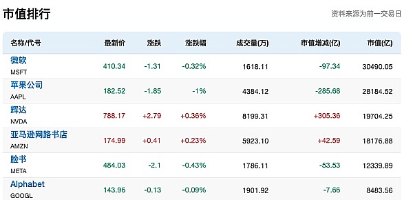 从宠物看护到加密世界：平台经济的流动性战争