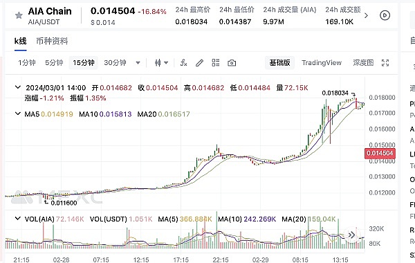 别急着唱衰！全球降息大背景下，加密牛市远未结束