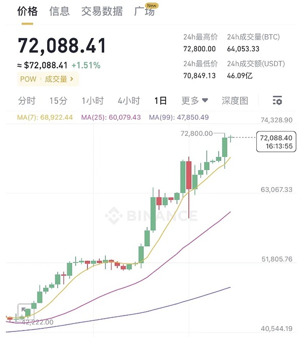 UNI被套了？别慌！资深玩家的解套策略与走势分析