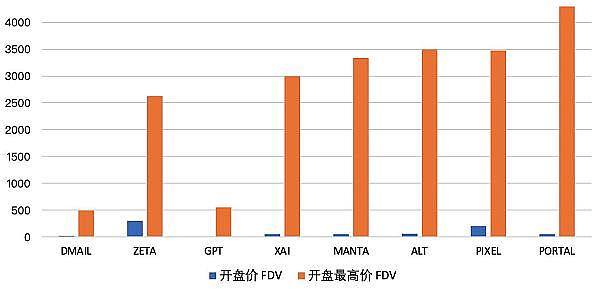 比特币27,000美元大关前卡壳：一场数字黄金的拉锯战