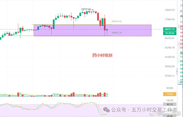Web3.0市场速递：币安拥抱Polygon原生USDC背后的行业风向