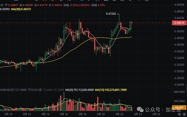 11月25日比特币早盘观察：震荡行情下的交易策略