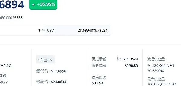 当科技富豪遇见艺术大师：孙宇晨与贾科梅蒂的跨世纪对话