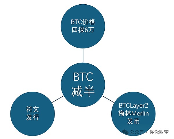 以太坊强势崛起：8.25市场风云录