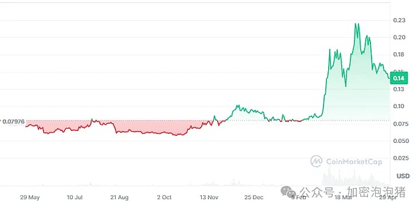 强强联手！THXNET携手AsiaTokenFund集团开启亚洲Web3新纪元