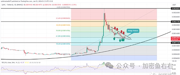 当金融科技遇上绿茵传奇：CoinW携手皮尔洛开启跨界新篇章