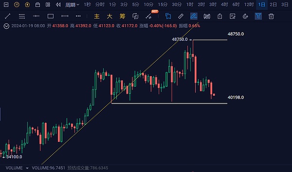 TIA上线某安：模块化区块链的春天来了？