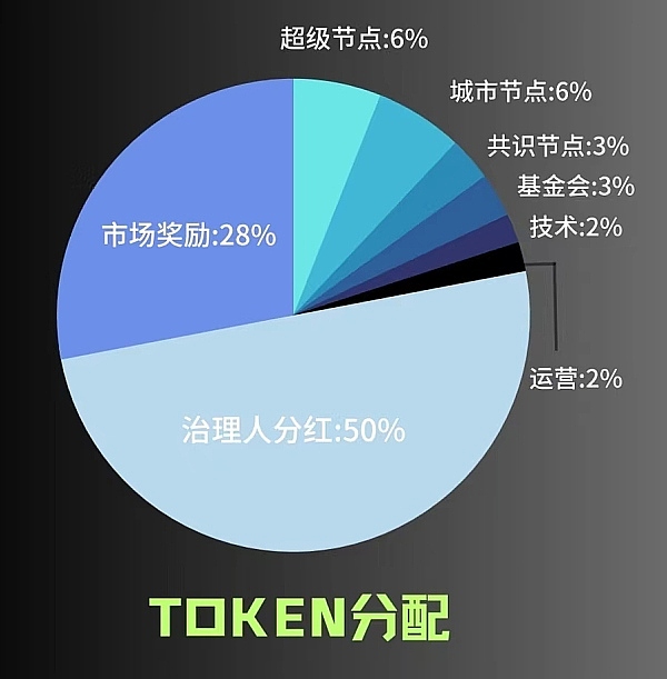 币圈就像个水产市场：大家都在等那条鱼咽气