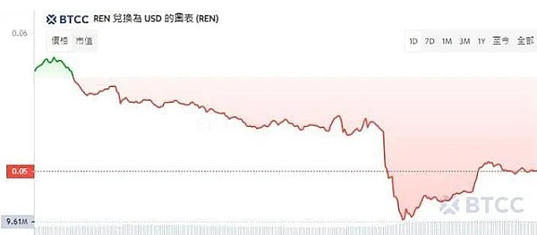 2023年，我们该不该把钱投进加密货币？