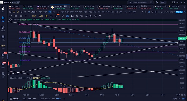 这8种加密货币正在上演超车好戏！比特币被甩在身后