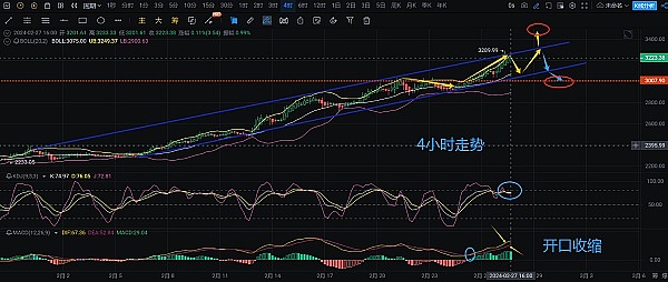 这款Web3篮球游戏太疯狂了！新手一小时上手攻略