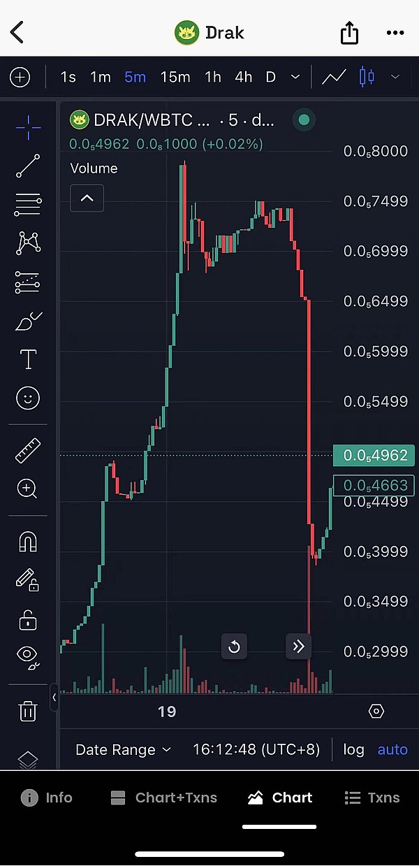 11.22行情观察：多头反扑能否终结跌势？