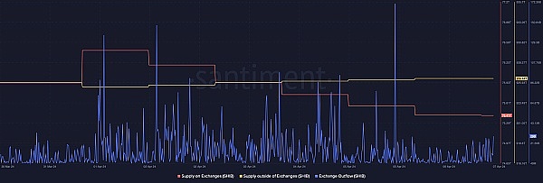 重大安全漏洞：Mixin Network遭黑客洗劫2亿美元