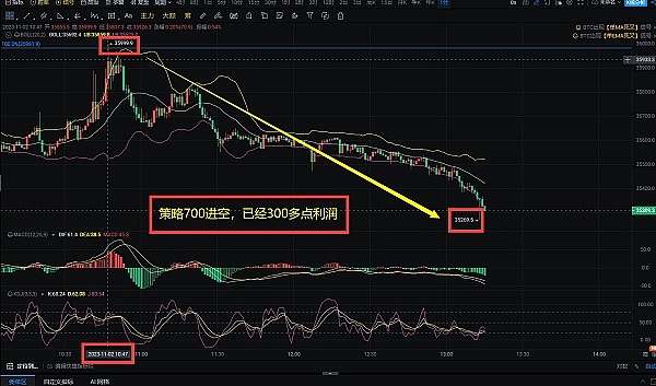 BCH价格观察：突破300美元的关键时刻已至？