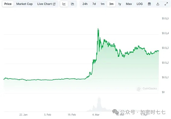 旅行预订新纪元：Travala.com全面拥抱波场生态