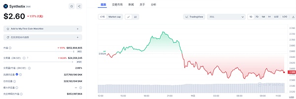 XRP逆势上涨11%：这场加密货币的翻身仗凭什么？