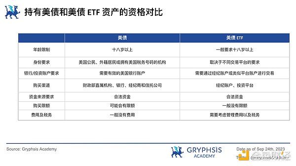 比特币ETF时代即将来临：这些重磅消息你不能错过