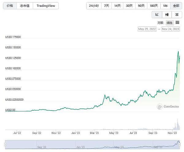 从HOOK看Web3教育赛道的突围之道：这个项目凭什么吸引红杉重仓？