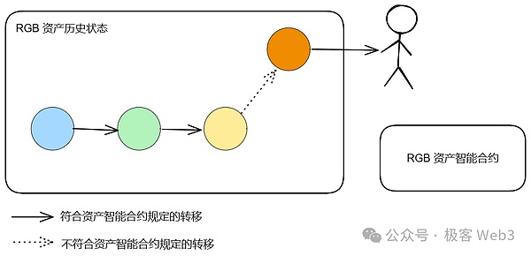 当DeFi遇上NFT：Aavegotchi如何玩转加密世界新玩法