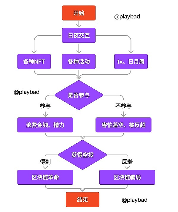 以太坊多头反击战：1640美元关口成关键胜负手