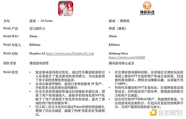 区块链项目如何从0到1？这套包装秘籍让你少走弯路